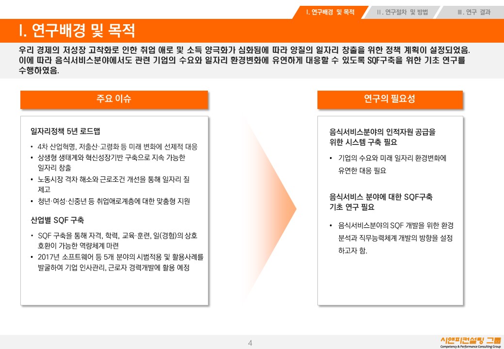 [연구/HRD] 2017 음식서비스분야 역량체계(SQF) 개발을 위한 기초연구